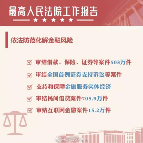 周强：过去5年审结互联网金融案15.2万件严惩金融犯罪