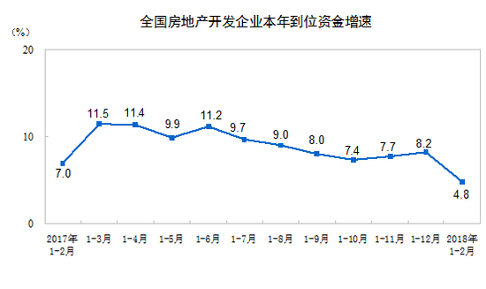 一二月全国房地产开发投资10831亿元 同比增长9.9%