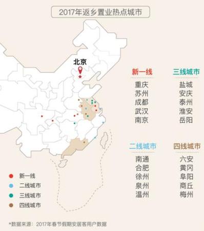 2017返乡置业热点城市。安居客供图