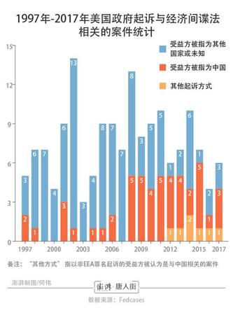 美国华人间谍威胁论调查:多位华裔科学家蒙冤
