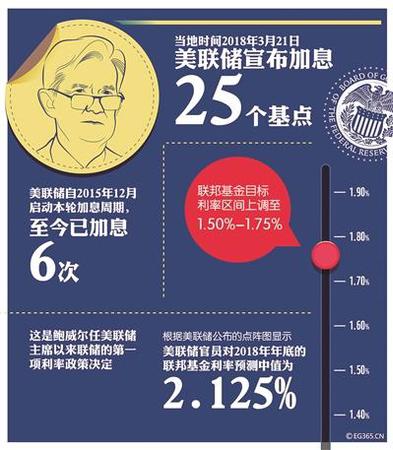 美联储加息后央行为何选择“新加息”方式？