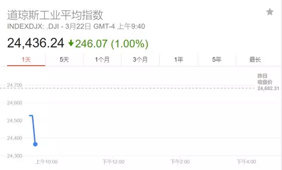 特朗普打响对华贸易战 系现代史上中美最大贸易战