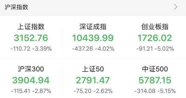 特朗普挑贸易战全球股市重挫 对市场有何影响？