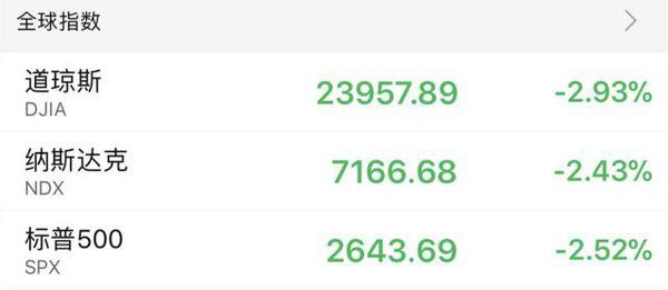 特朗普挑贸易战全球股市重挫 对市场有何影响？