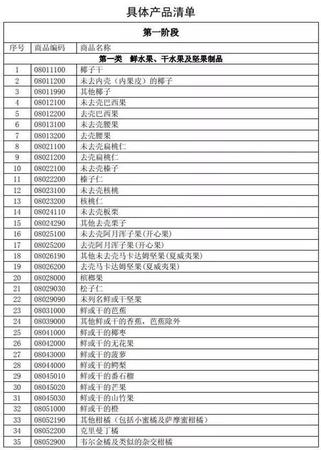 特朗普挑贸易战全球股市重挫 对市场有何影响？