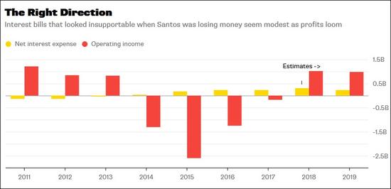 中国这项需求激增 让澳大利亚最大生产商起死回生