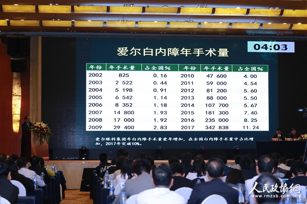 赵家良教授发布《从大数据看中国白...