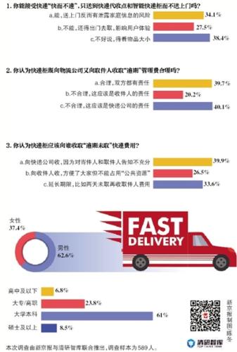 图片来源：新京报