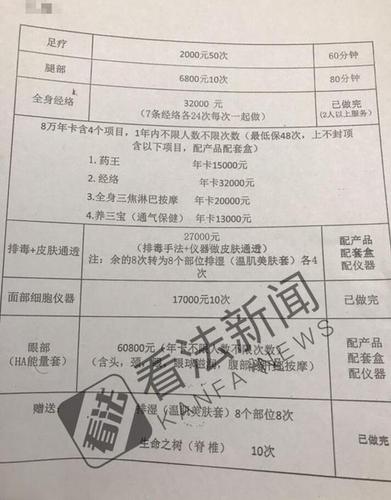 78岁老人在美容院半年花27万 店员跪地喊其