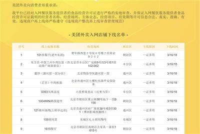 昨日，记者进入美团外卖官网，入网店铺下线名单显示出店铺有关信息及下线原因。 网络截图