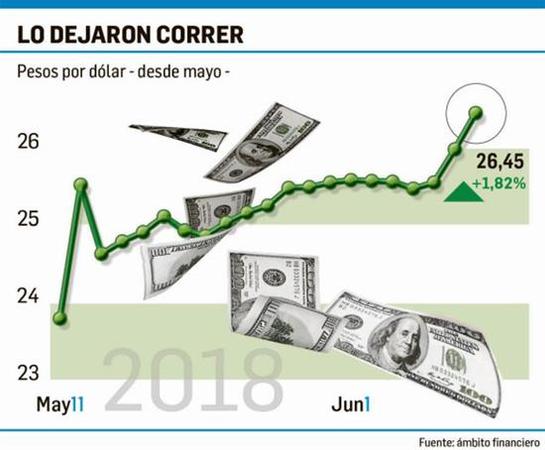 获500亿美元后还跌 阿根廷想找中国再换50亿美元