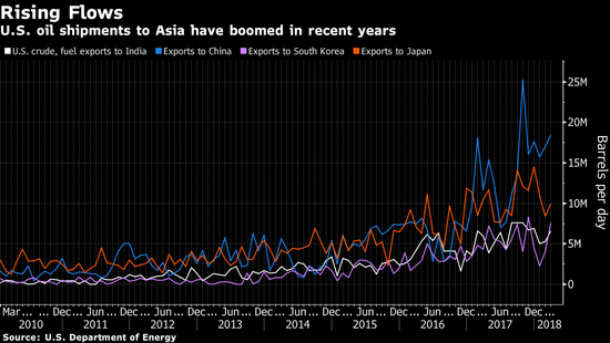 外媒:中印着手组石油买家俱乐部 日韩或加入