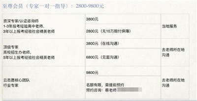一家机构推出的高考志愿填报页面，其中“名师一对一指导”标价为5800元—50000元。而在其内页中，标价范围又变成了2800元—9800元。