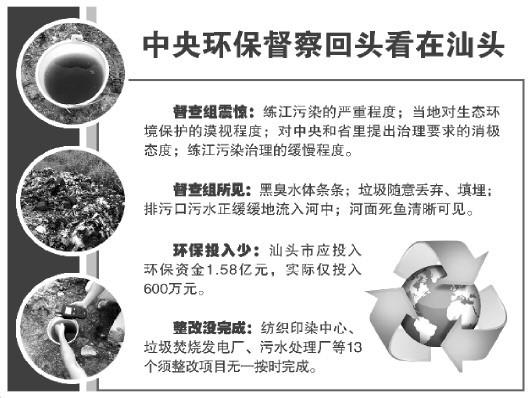 中央环保督察组：留给汕头13个整改项目无一按时完成