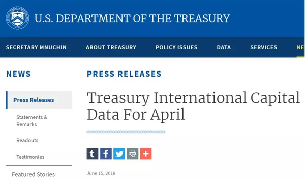 中日英加19国同时大幅减持美债 俄罗斯操作最夸张