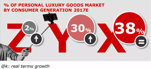 香奈儿成立108年首次公布账本:赚钱力广告费都惊人