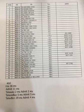 普吉泰中旅游协会:公布事故36名获救中国游客名单