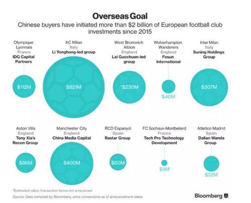 神秘大佬57亿收购打水漂 曾让球迷高呼:我们真有钱