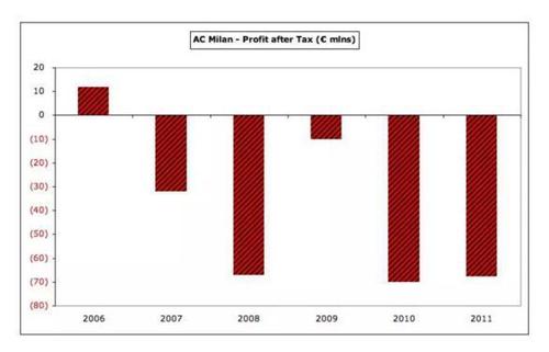 神秘大佬57亿收购打水漂 曾让球迷高呼:我们真有钱