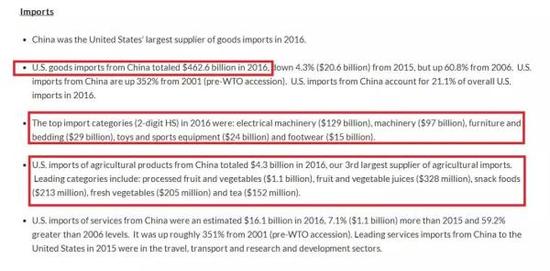 美国2000亿美元征税清单 并没有看上去那么可怕