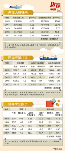 7月13日，中共中央总书记习近平在人民大会堂会见中国国民党前主席连战率领的台湾各界人士参访团。<a target='_blank' href='http://www.chinanews.com/'>中新社</a>记者 杜洋 摄