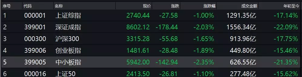 上海超三成券商营业网点亏损:赚钱不如拉面馆