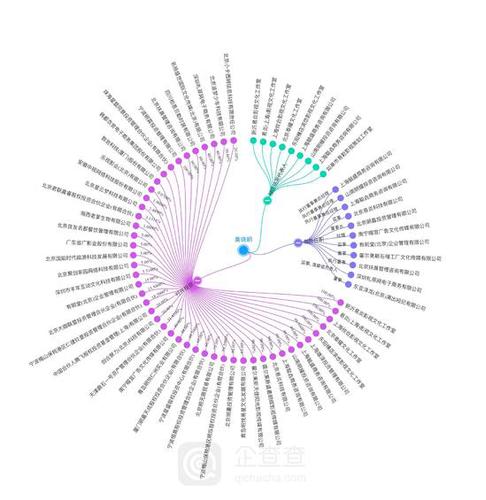 北京电影学院明星班成炒股班?深扒黄晓明资本版图