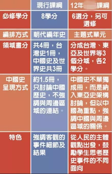 侠客岛:中国史变东亚史 台当局眼中还有祖宗吗