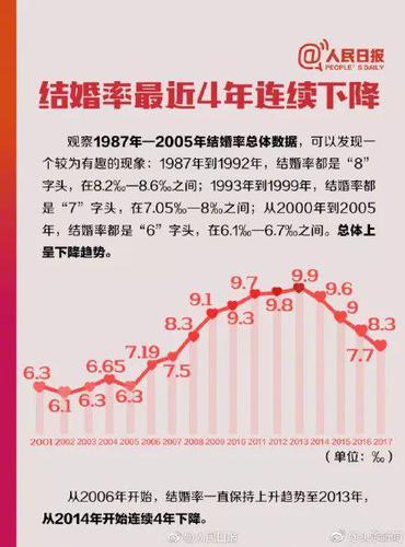 红娘吐槽称满27岁就是剩女 网友们坐不住了