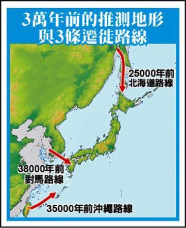 海部阳介假设示意图（来源：台湾媒体）