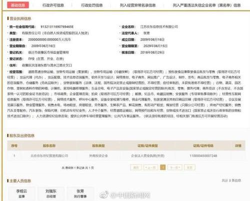 下属公司更新经营范围 京东也要开展网约车业务？