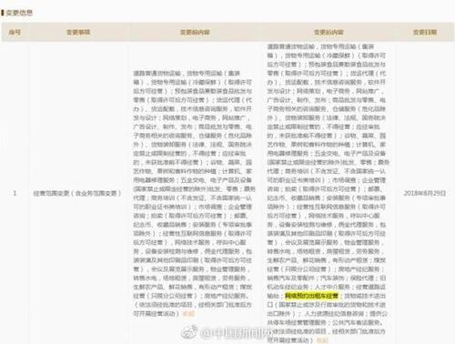 下属公司更新经营范围 京东也要开展网约车业务？