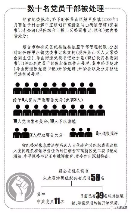 山东扫黑除恶:调整199名村党组书记,刑拘13000余人