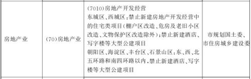 《北京市新增产业的禁止和限制目录(2018年版)》截图。