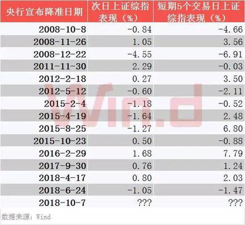 央行降准释放7500亿增量资金 市场逆袭能否开启？