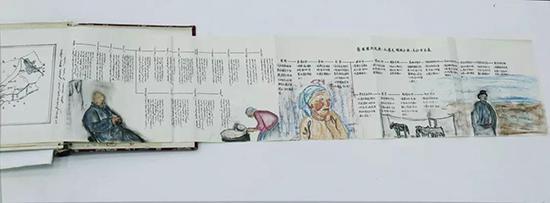 多兰娜，家族的历史，尺寸不一，现成品、素描设色，2018