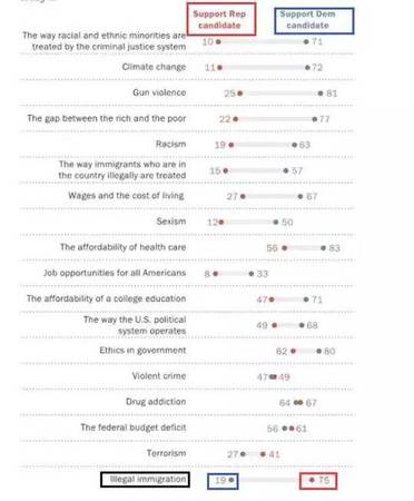 美国将迎来中期选举 一件大事令特朗普喜笑颜开
