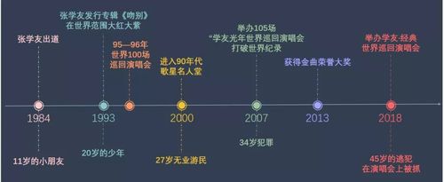 已经抓到55人 逃犯为什么偏偏爱看张学友的演唱会