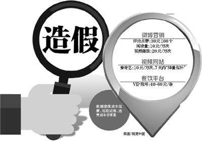 数据造假成点评类网站