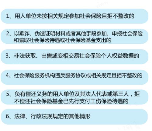 6种情形将列入社?！昂诿ァ薄?lt;a target='_blank' href='http://www.chinanews.com/' >中新网</a>记者 李金磊 制图