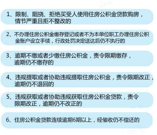6种情形将列入住房公积金“黑名单”。<a target='_blank' href='http://www.chinanews.com/' >中新网</a>记者 李金磊 制图