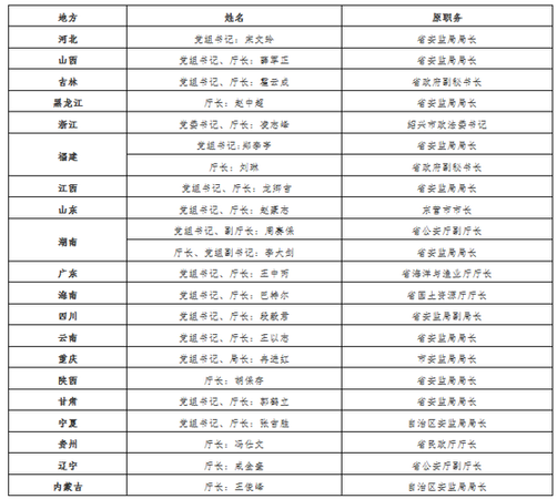 17个地方应急管理部门已挂牌 其中这两省最为特殊
