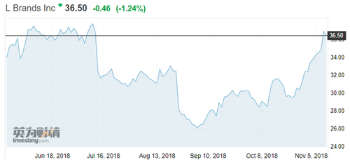 媒体:东北花袄大战海胆精 维密老矣尚能秀否？