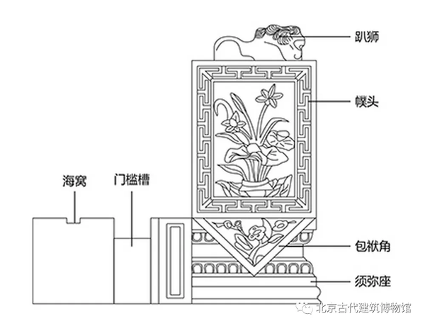 圆门墩儿、方门墩儿 小小门墩儿不同形态居然有如此大学问