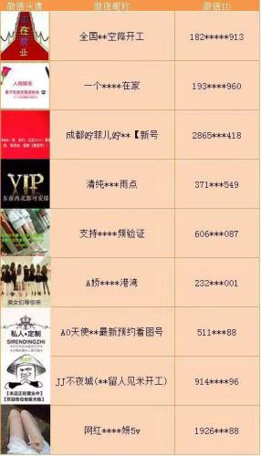 部分被处理“微信帐号”示例。