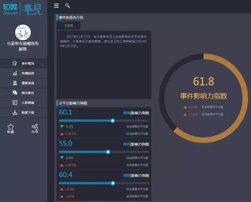 共享单车商业帝国遇寒冬:ofo替摩拜走完了剩下的路
