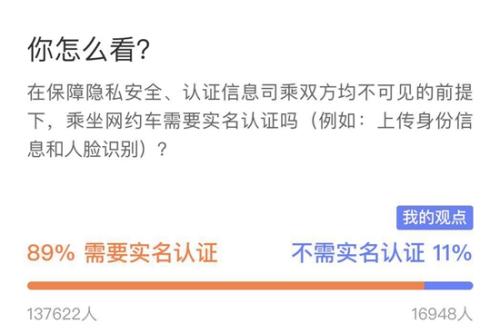 网友投票结果截图。截至1月16日14时。