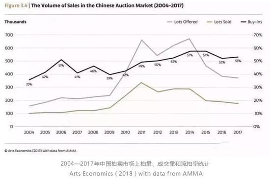 职务作品和部分名家作品的价格能否止跌回升？
