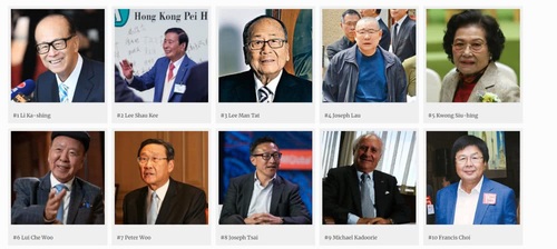 李嘉诚蝉联香港富豪榜首富 23位上榜富豪身价下跌