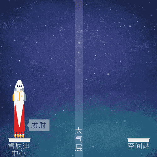 “龙”飞船任务流程示意图。(制图：李雪瑶)